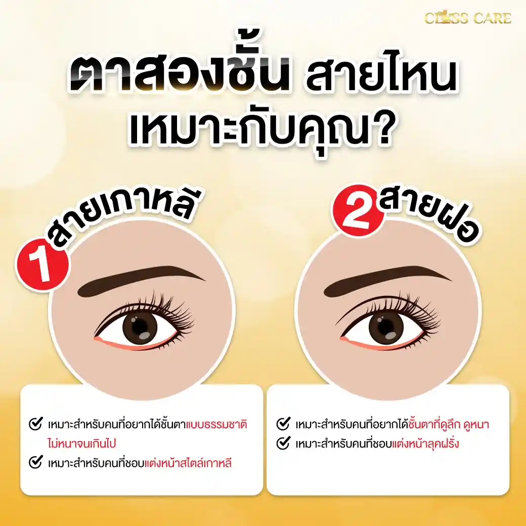 ตาสไตล์เกาหลี VS ตาแบบฝรั่ง ต่างกันอย่างไร